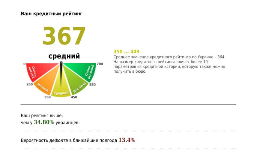 кредитная история